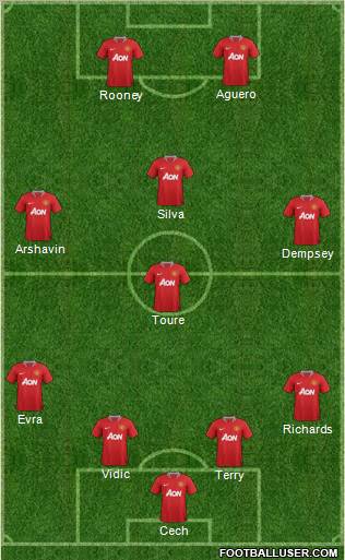 Manchester United Formation 2011