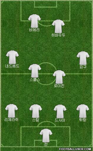 Dream Team Formation 2011