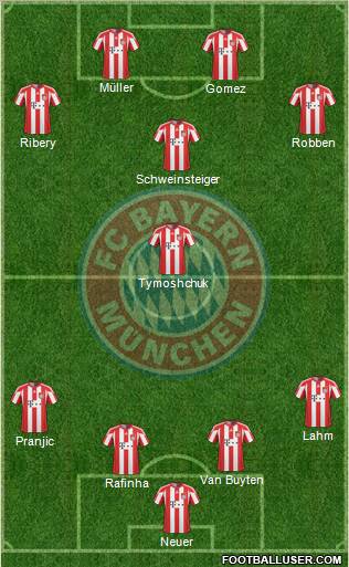 FC Bayern München Formation 2011