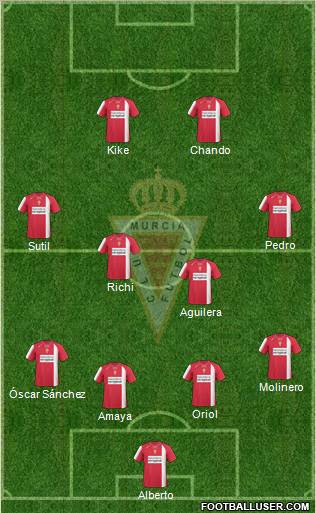 Real Murcia C.F., S.A.D. football formation