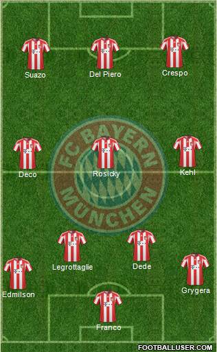 FC Bayern München Formation 2011