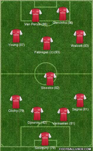 Arsenal Formation 2011