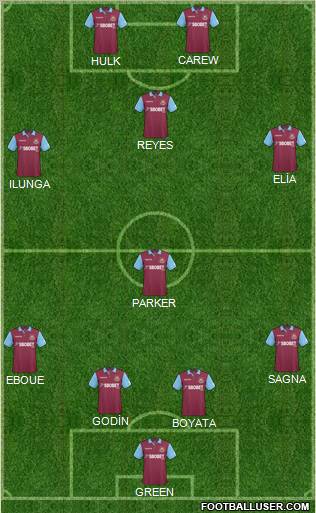 West Ham United Formation 2011