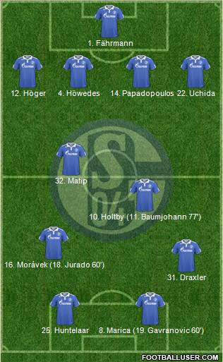 FC Schalke 04 Formation 2011