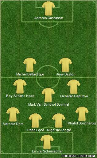 Dream Team Formation 2011