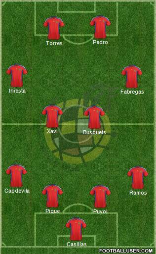 Spain Formation 2011