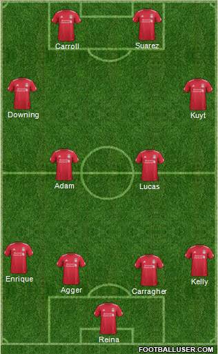 Liverpool Formation 2011
