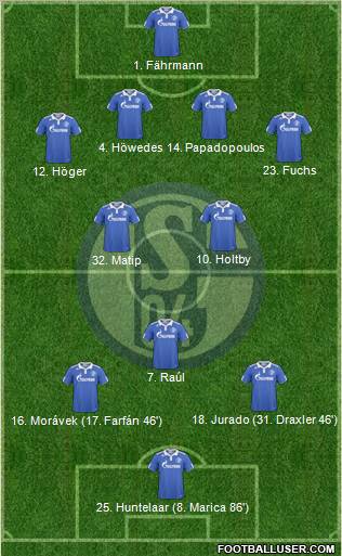 FC Schalke 04 Formation 2011