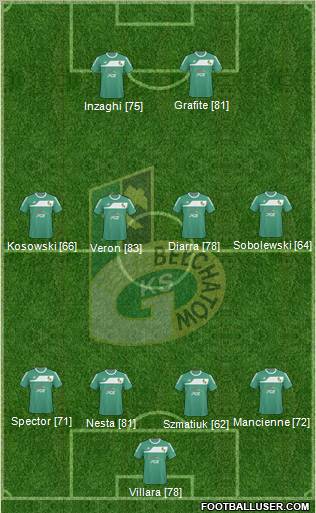 GKS Belchatow Formation 2011