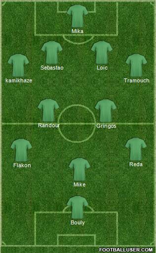 Dream Team Formation 2011
