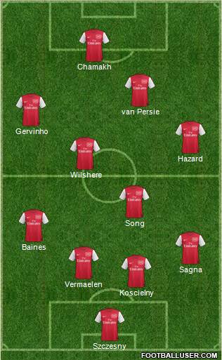 Arsenal Formation 2011