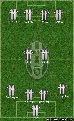 Juventus Formation 2011