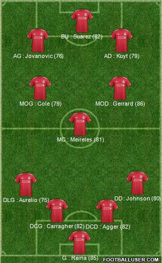 Liverpool Formation 2011