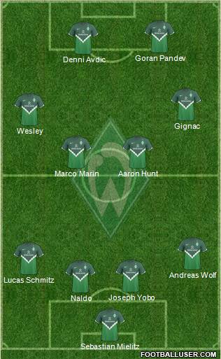Werder Bremen Formation 2011