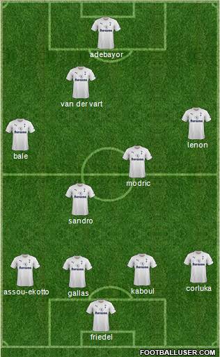 Tottenham Hotspur Formation 2011