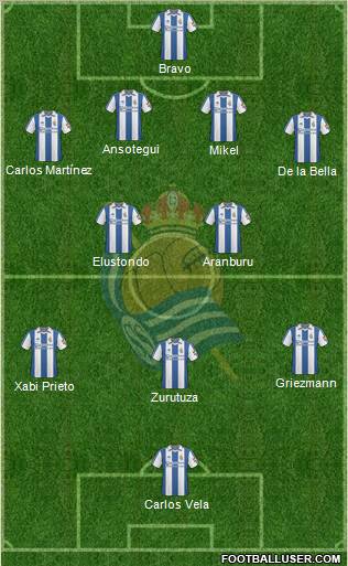 Real Sociedad S.A.D. Formation 2011