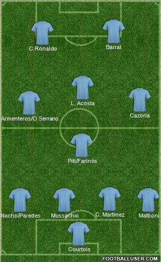 World Cup 2010 Team Formation 2011