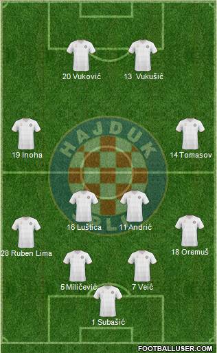 HNK Hajduk Formation 2011