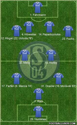 FC Schalke 04 Formation 2011