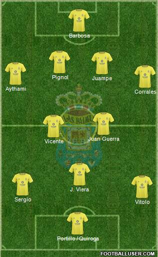 U.D. Las Palmas S.A.D. Formation 2011