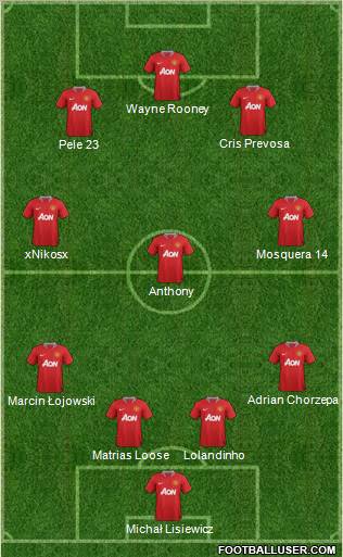 Manchester United Formation 2011