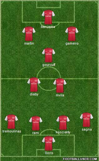 Arsenal Formation 2011