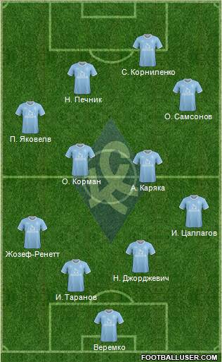 Krylja Sovetov Samara Formation 2011