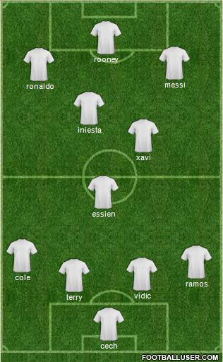 Champions League Team Formation 2011