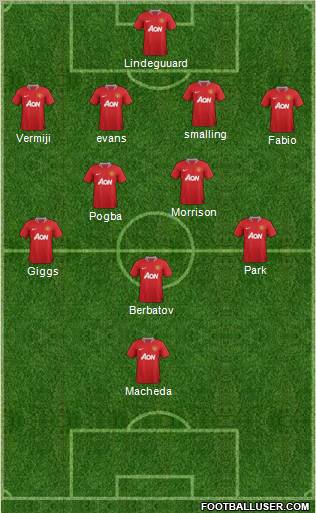 Manchester United Formation 2011