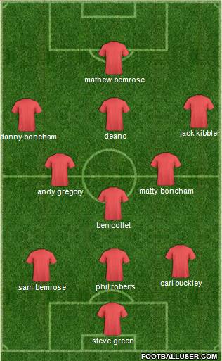 Dream Team Formation 2011