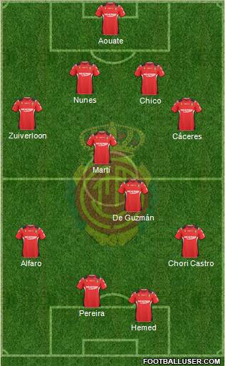 R.C.D. Mallorca S.A.D. Formation 2011