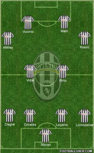 Juventus Formation 2011