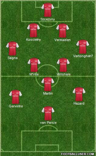 Arsenal Formation 2011