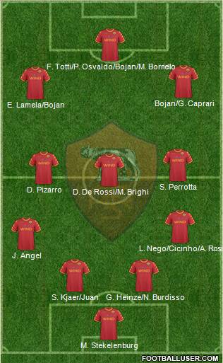 AS Roma Formation 2011