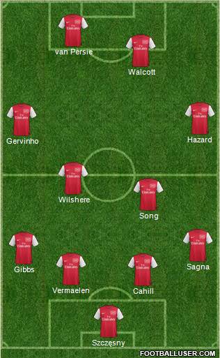 Arsenal Formation 2011