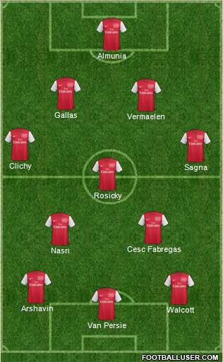 Arsenal Formation 2011