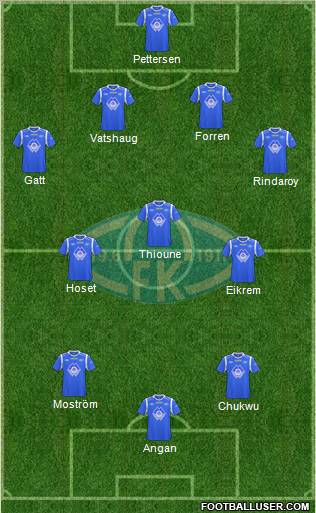 Molde FK Formation 2011