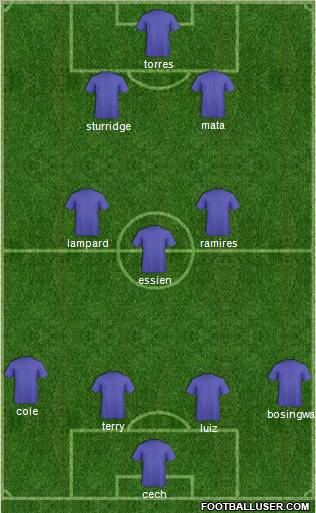 Champions League Team Formation 2011