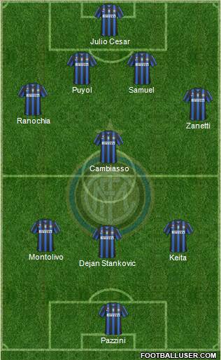 F.C. Internazionale Formation 2011