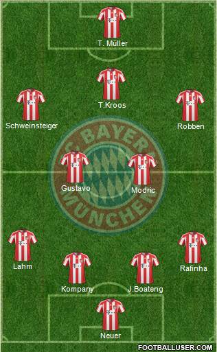 FC Bayern München Formation 2011