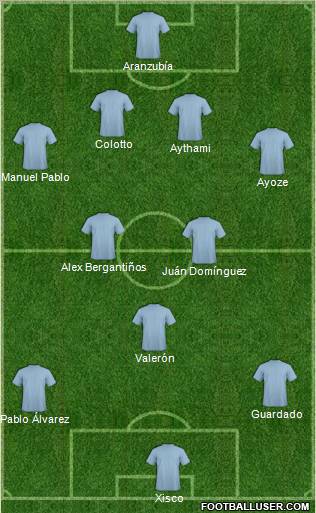 Dream Team Formation 2011