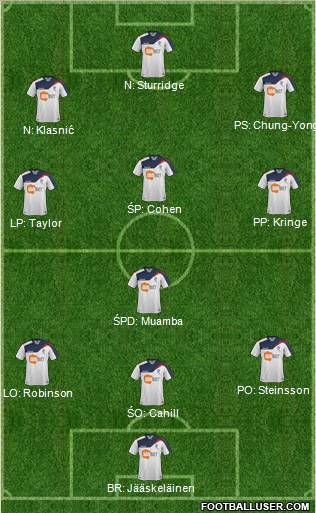 Bolton Wanderers Formation 2011
