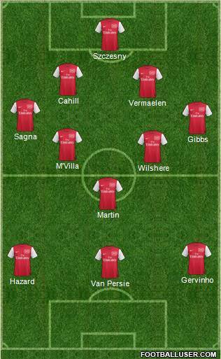 Arsenal Formation 2011