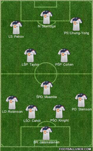 Bolton Wanderers Formation 2011