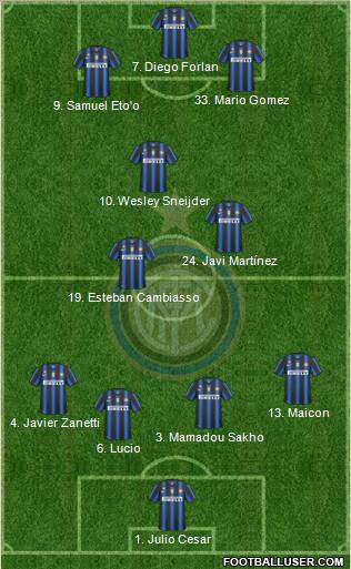F.C. Internazionale Formation 2011