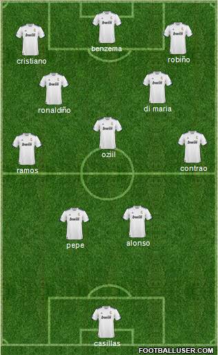 R. Madrid Castilla Formation 2011