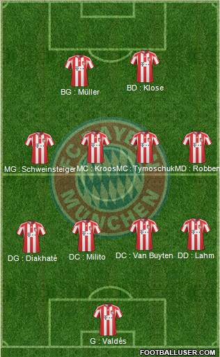 FC Bayern München Formation 2011