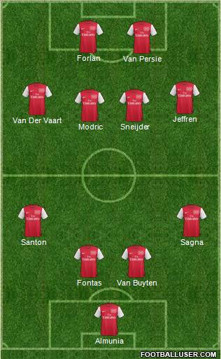 Arsenal Formation 2011