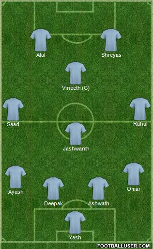Dream Team Formation 2011