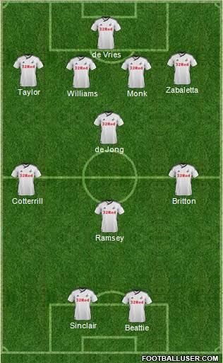 Swansea City football formation